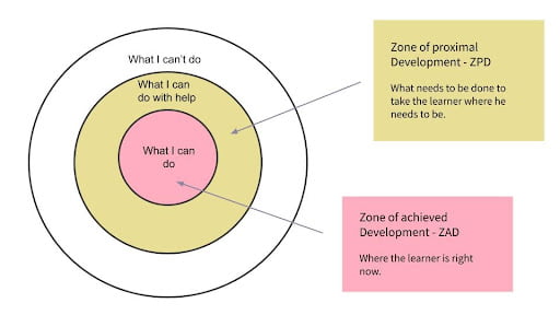 proximal development